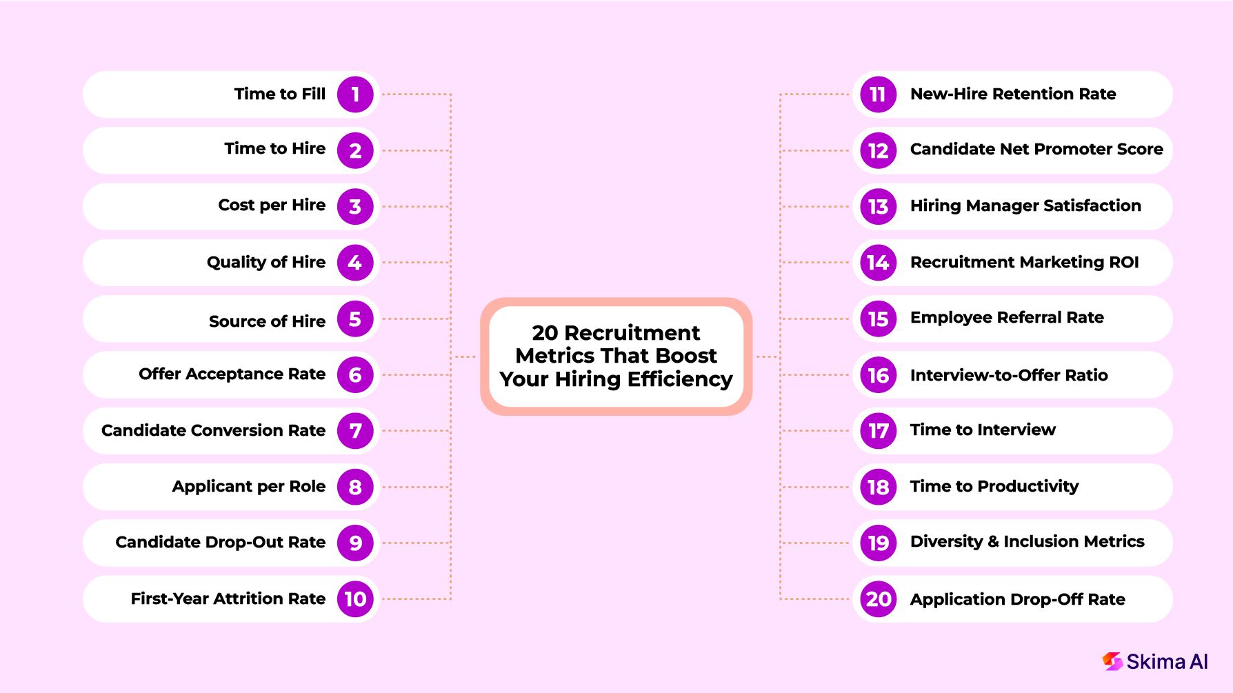 20 Recruitment Metrics That Boost Your Hiring Efficiency (1).jpg