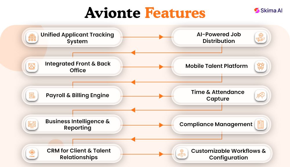 Avionte Features.jpg