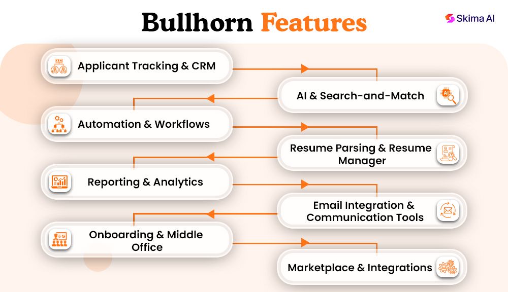 features-bullhorn