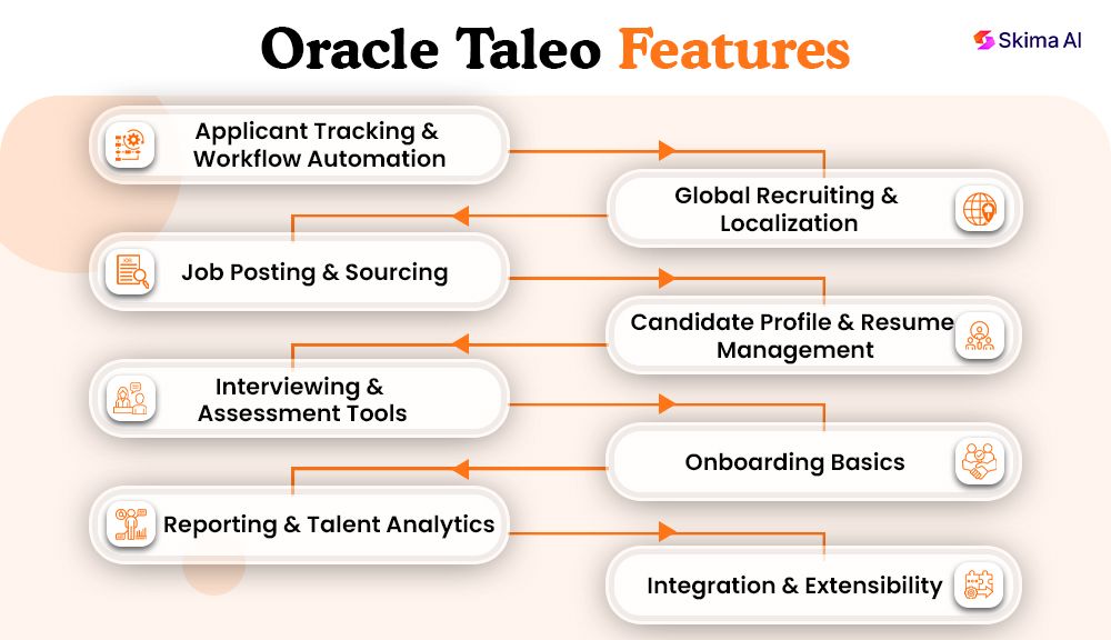 features-oracle