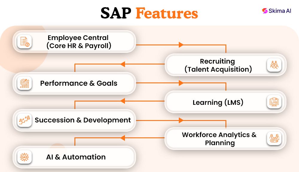 features-sap