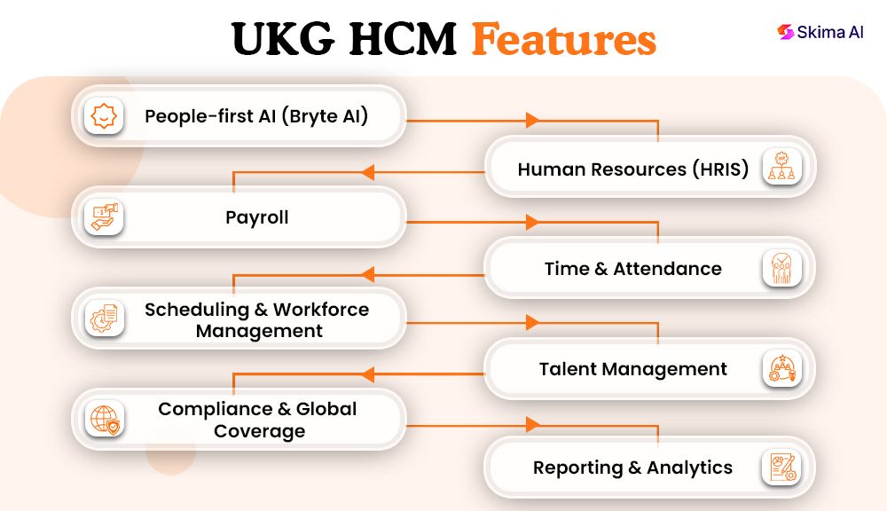 features-ukg