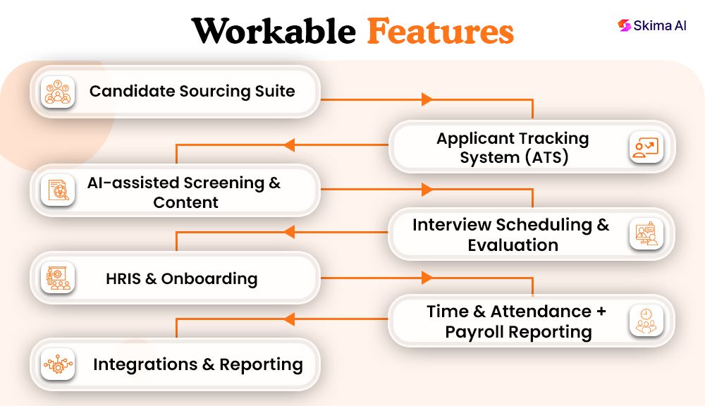 features-workable
