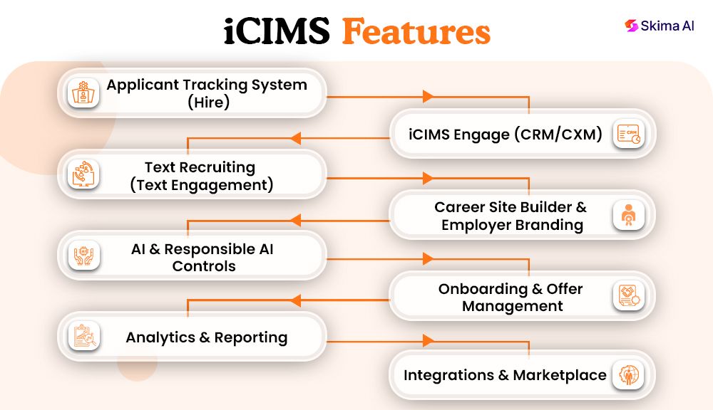 features-icims