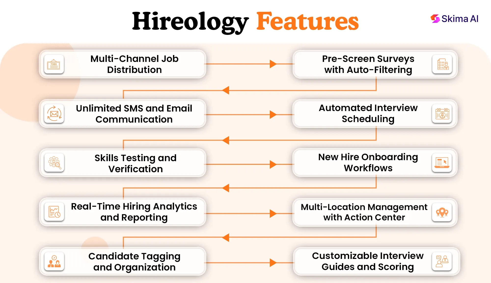 hireology-reviews