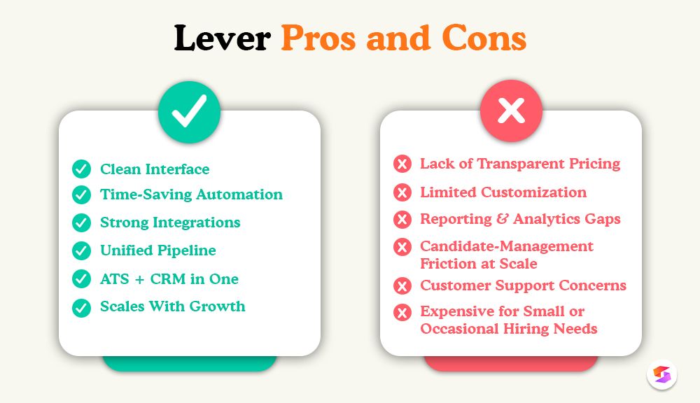 pros-and-cons-lever