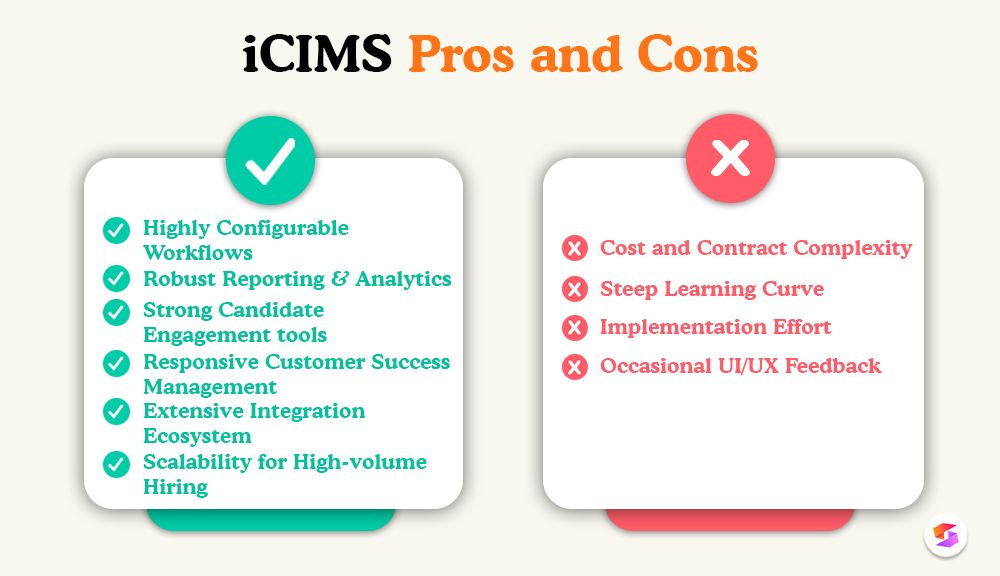 pros-and-cons-icims