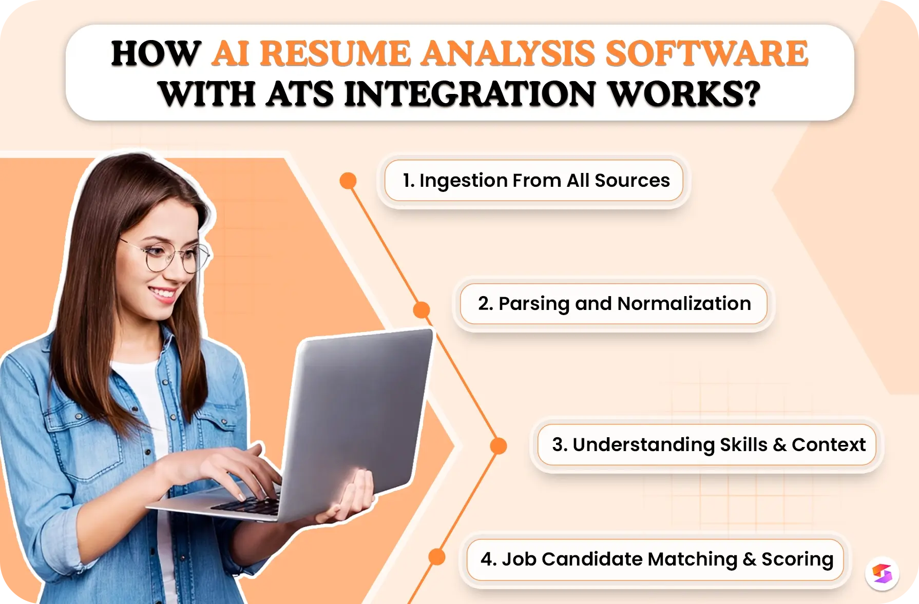 How AI Resume Analysis Software With ATS Integration Works?