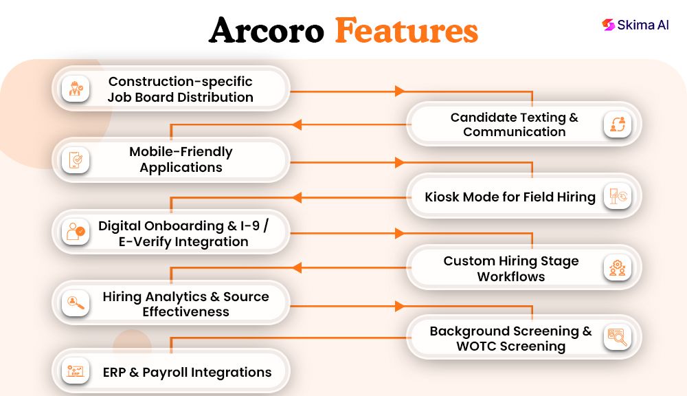 arcoro-reviews