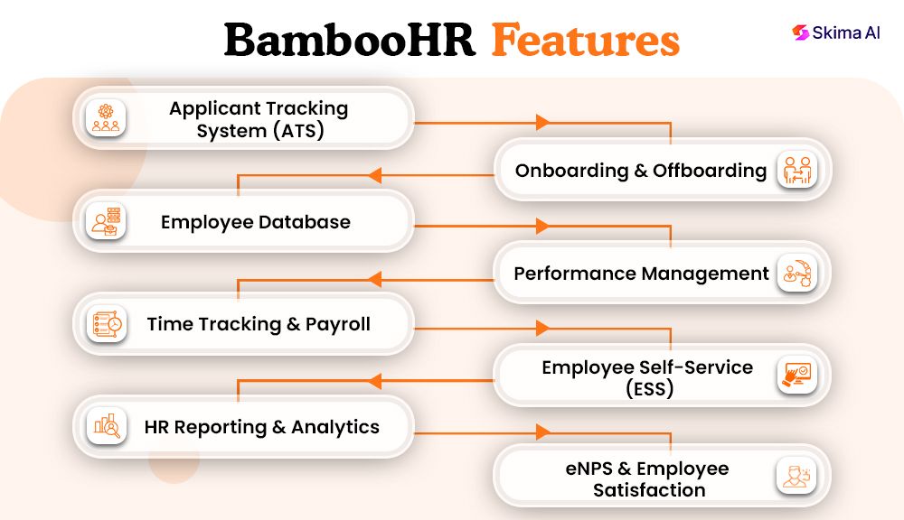 bamboohr-reviews