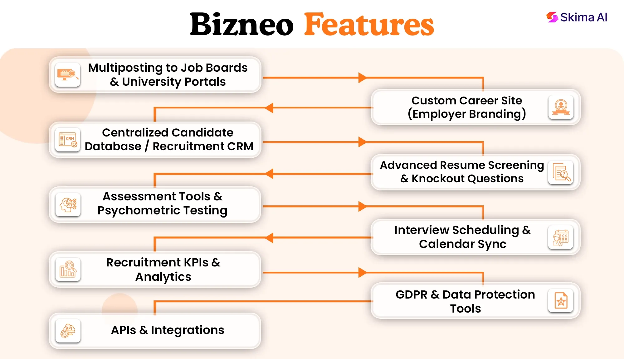 bizneo-reviews