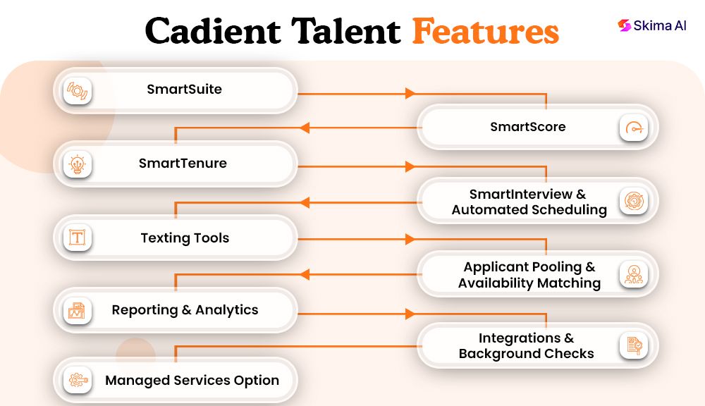cadient-talent-reviews
