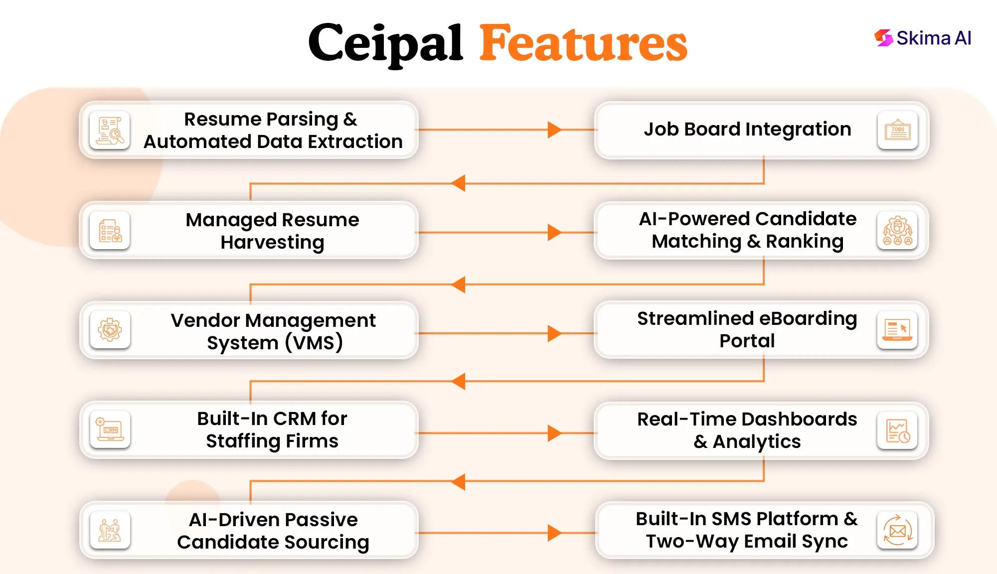 ceipal-reviews