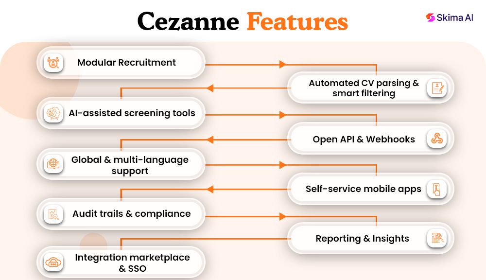 cezanne-reviews