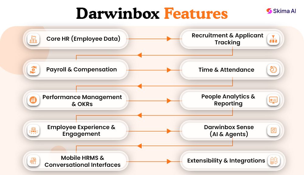 darwinbox-reviews