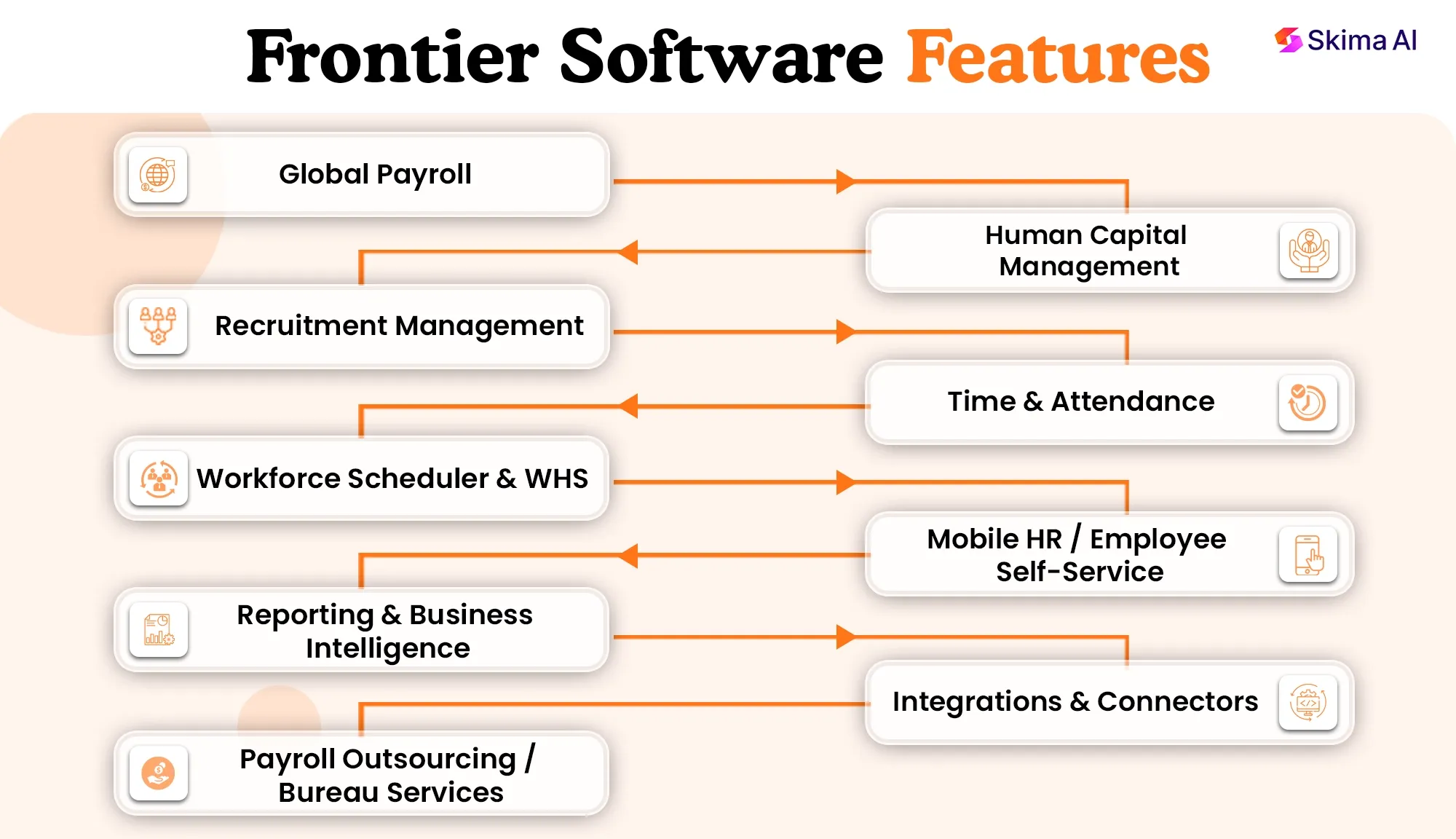 frontier-software-reviews