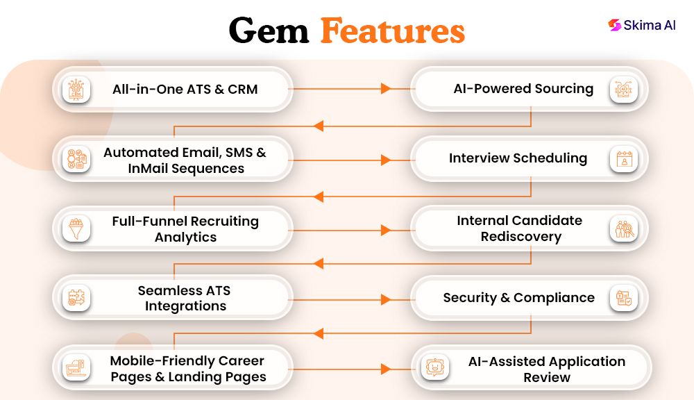 gem-reviews