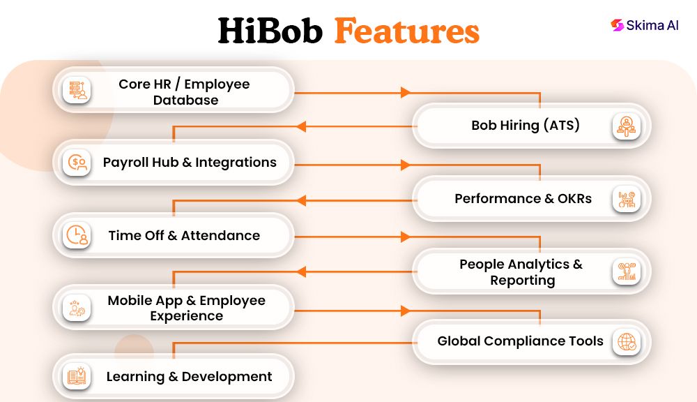hibob-reviews