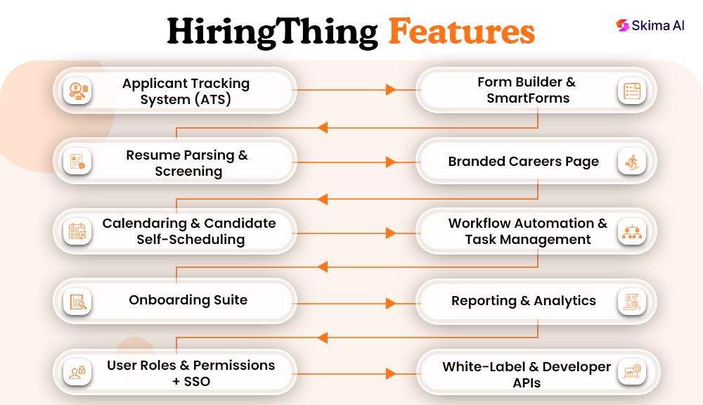 hiringthing-reviews