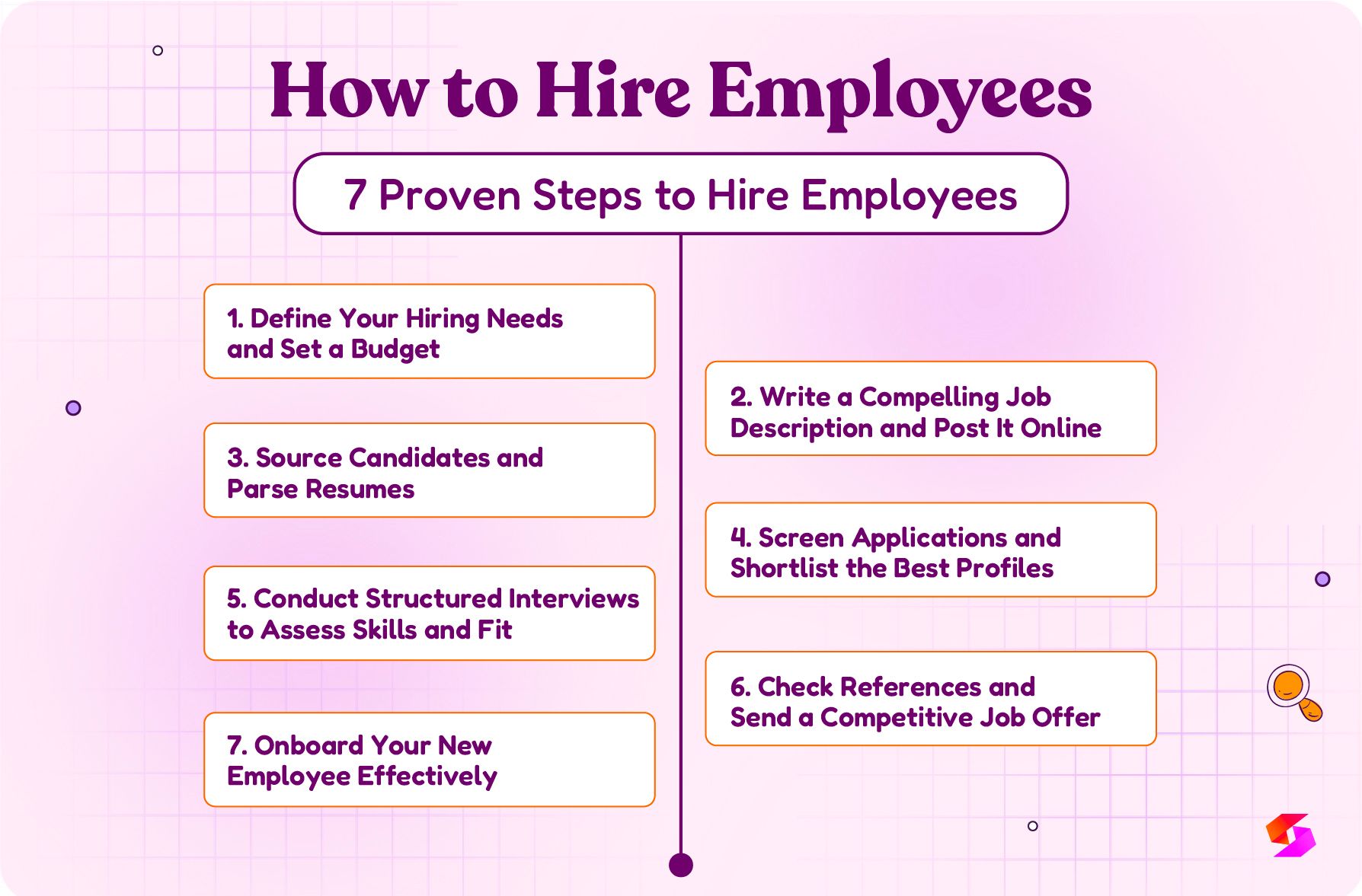 how-to-hire-employees