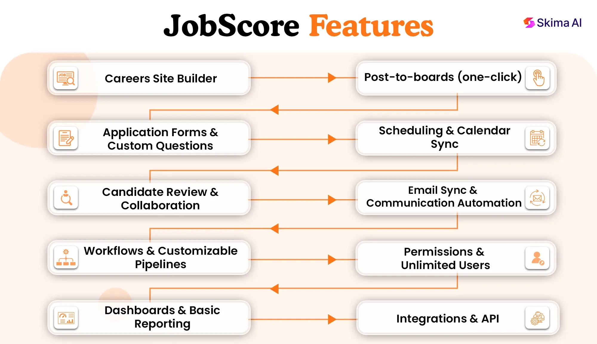 jobscore-reviews