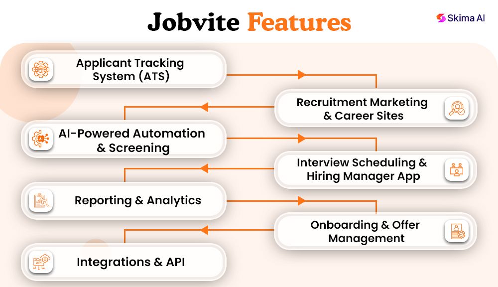 jobvite-reviews