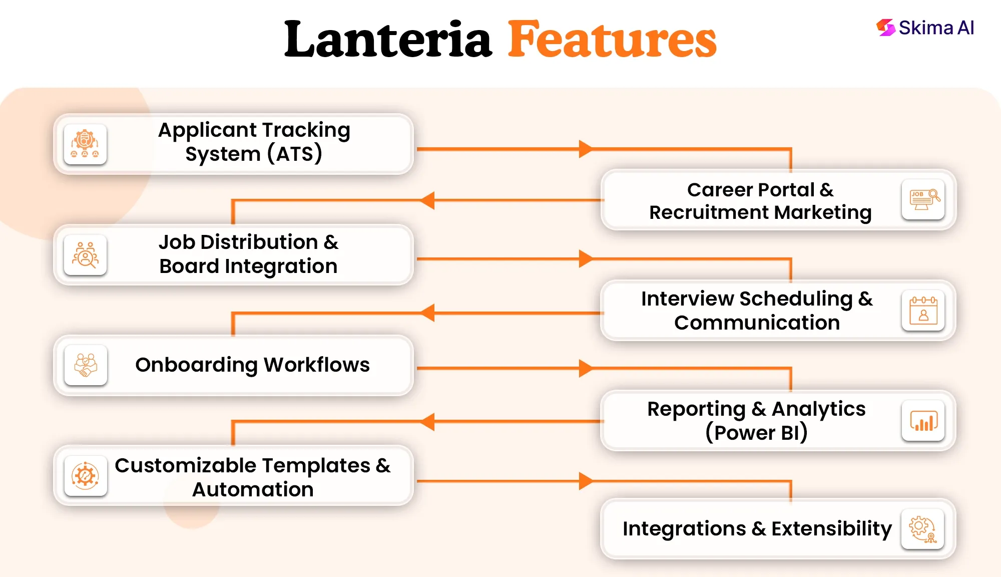 lanteria-reviews