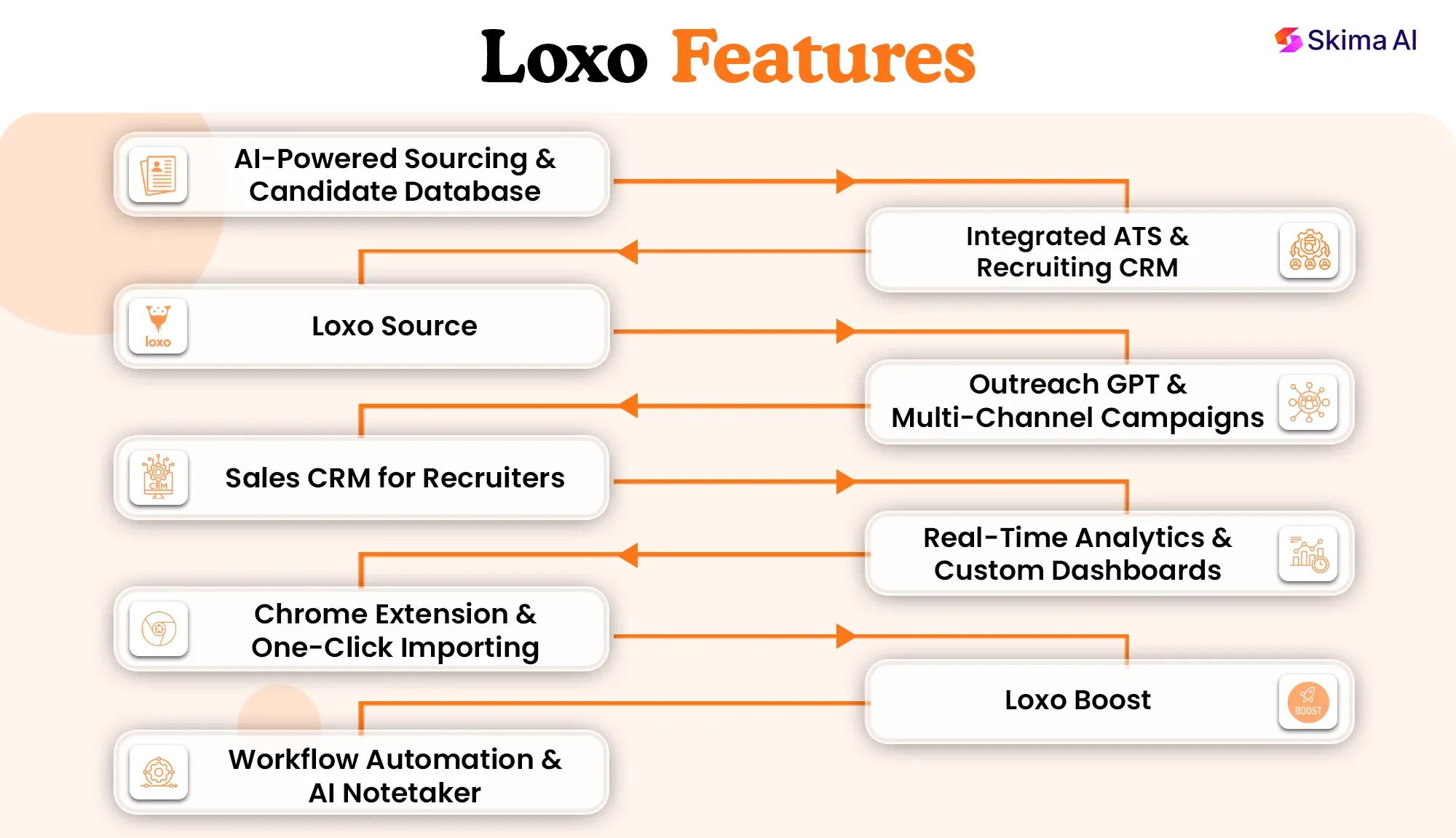 loxo-review
