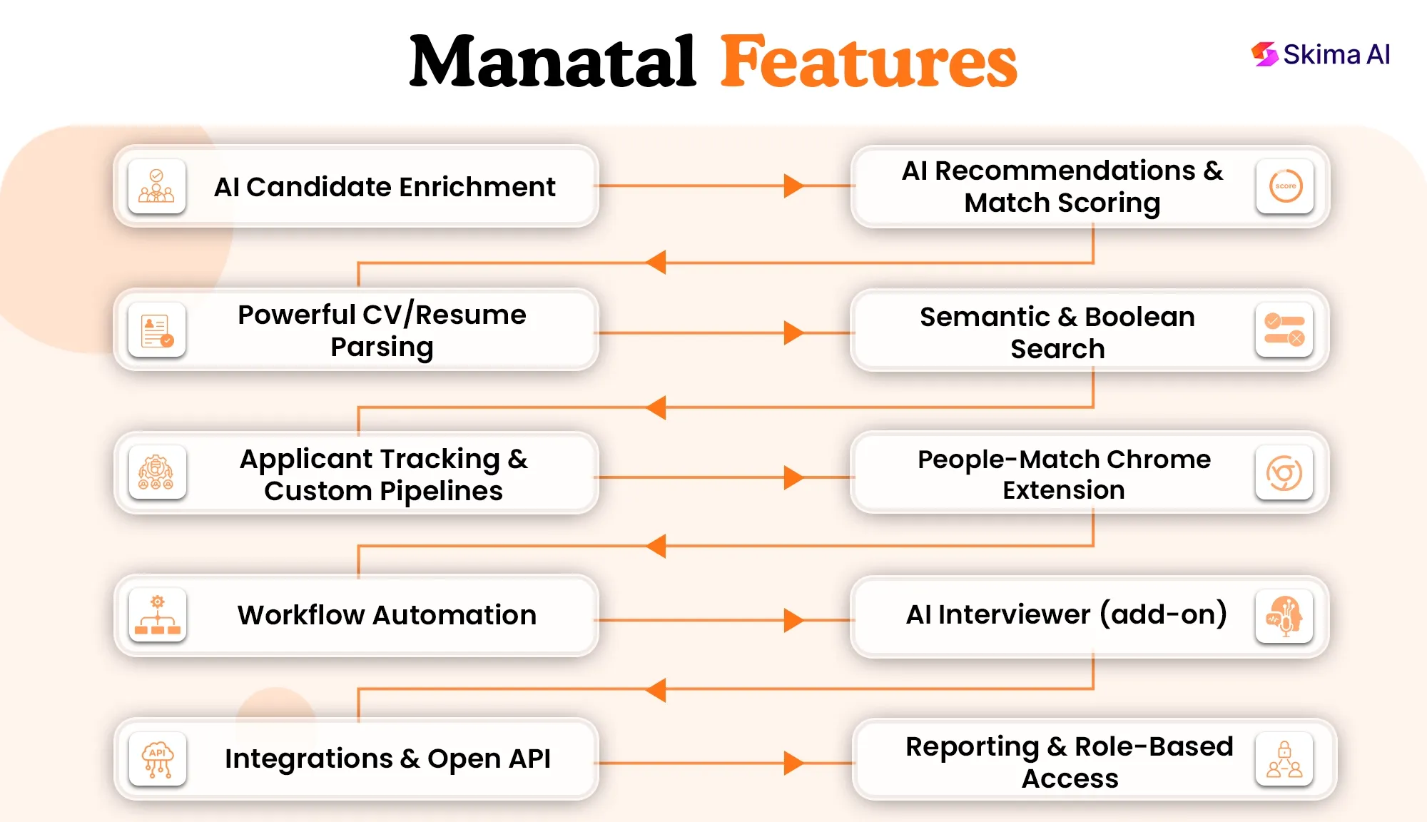 manatal-review