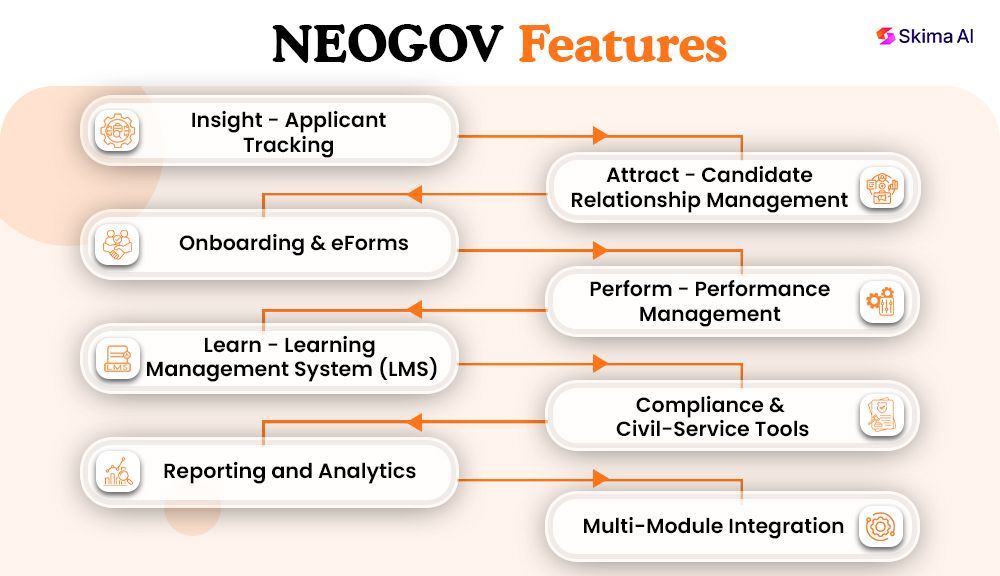 neogov-reviews