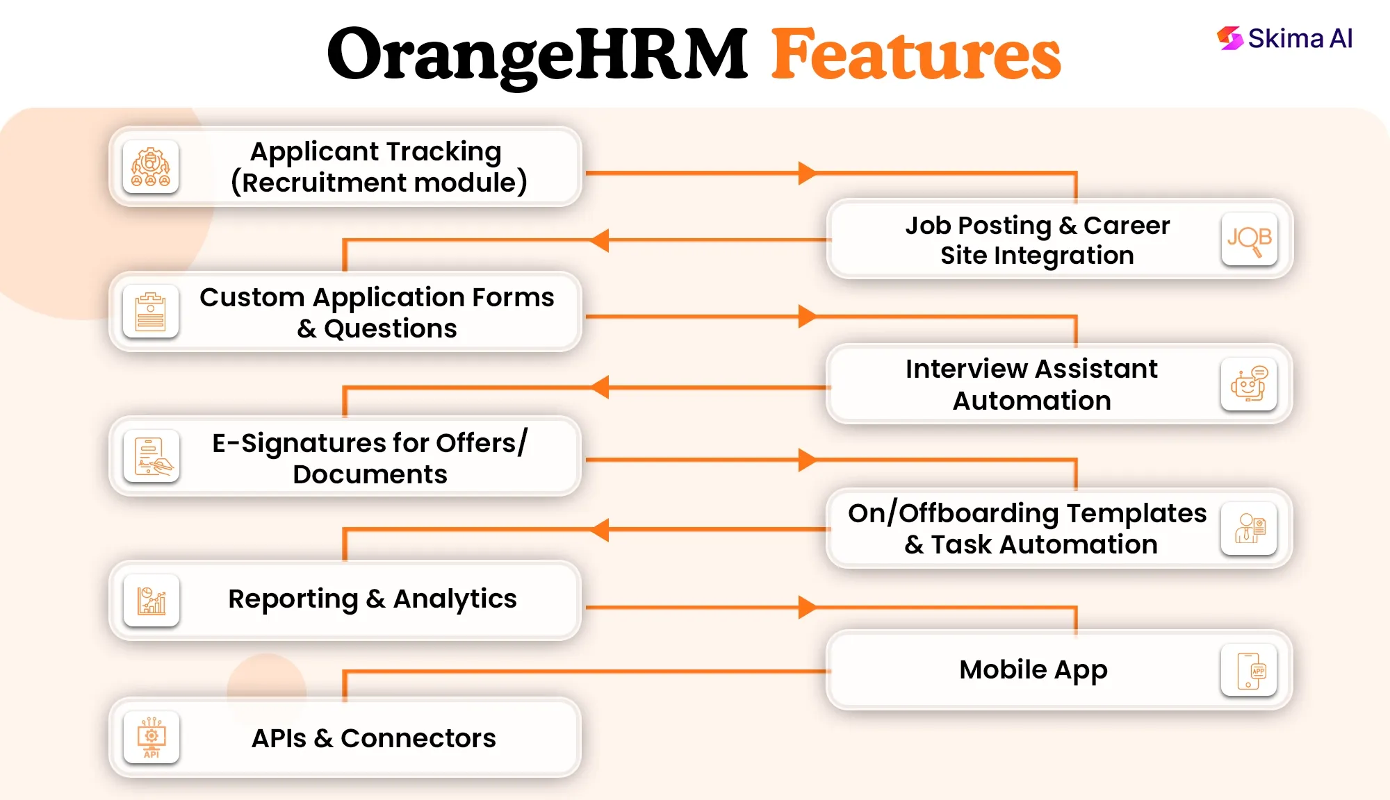 orangehrm-reviews