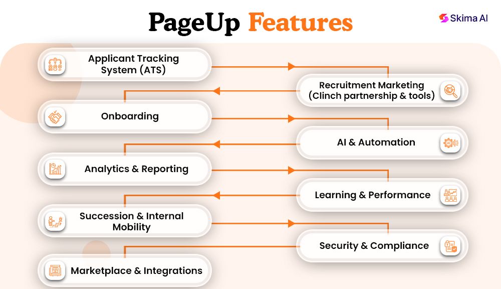 pageup-reviews