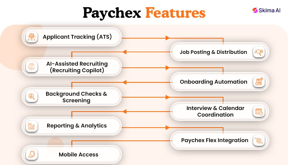 paychex-reviews