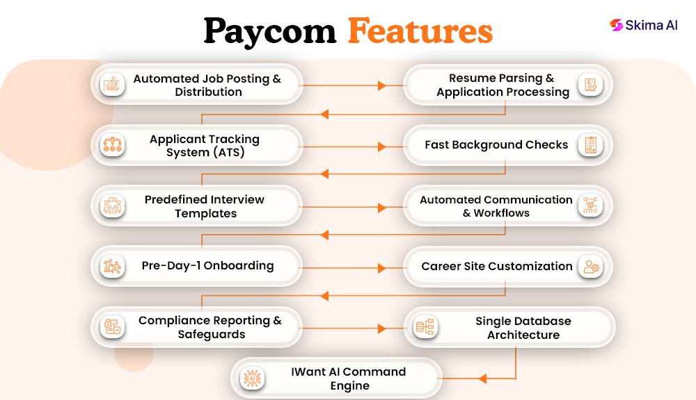 paycom-reviews