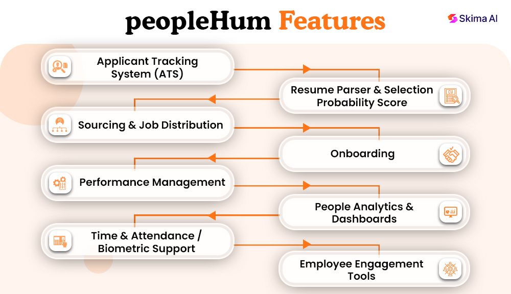 peoplehum-reviews