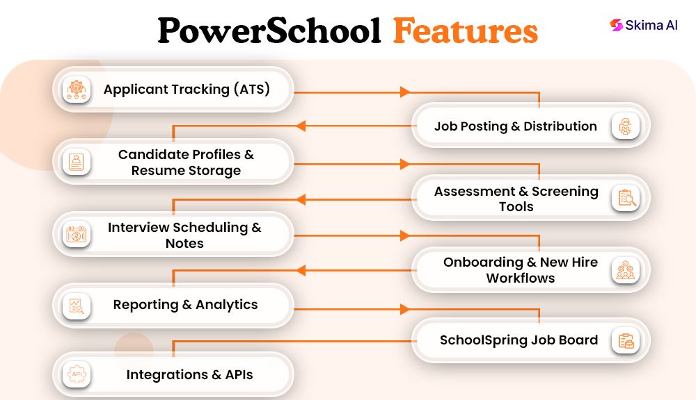 powerschool-reviews