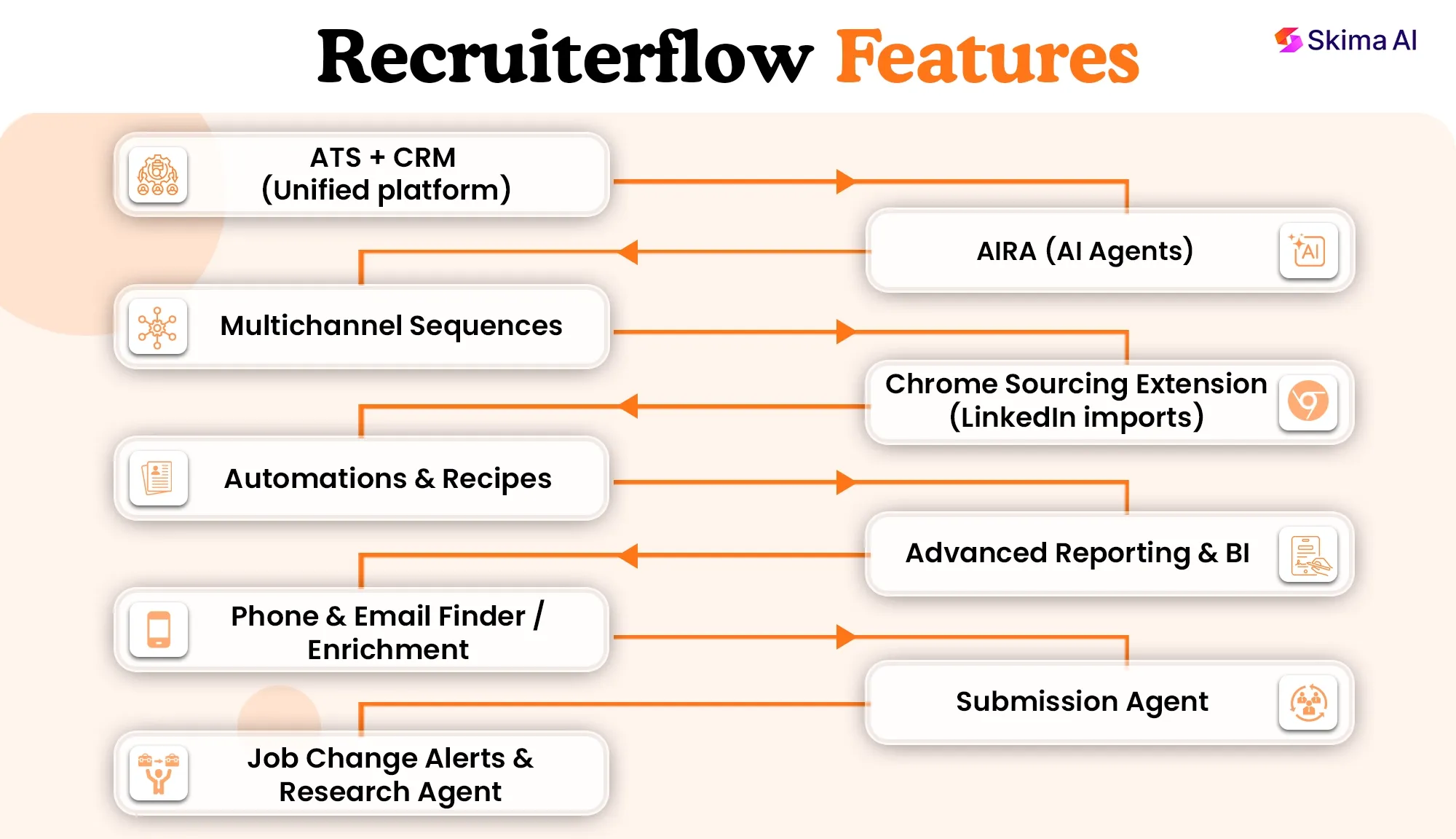 recruiterflow-reviews