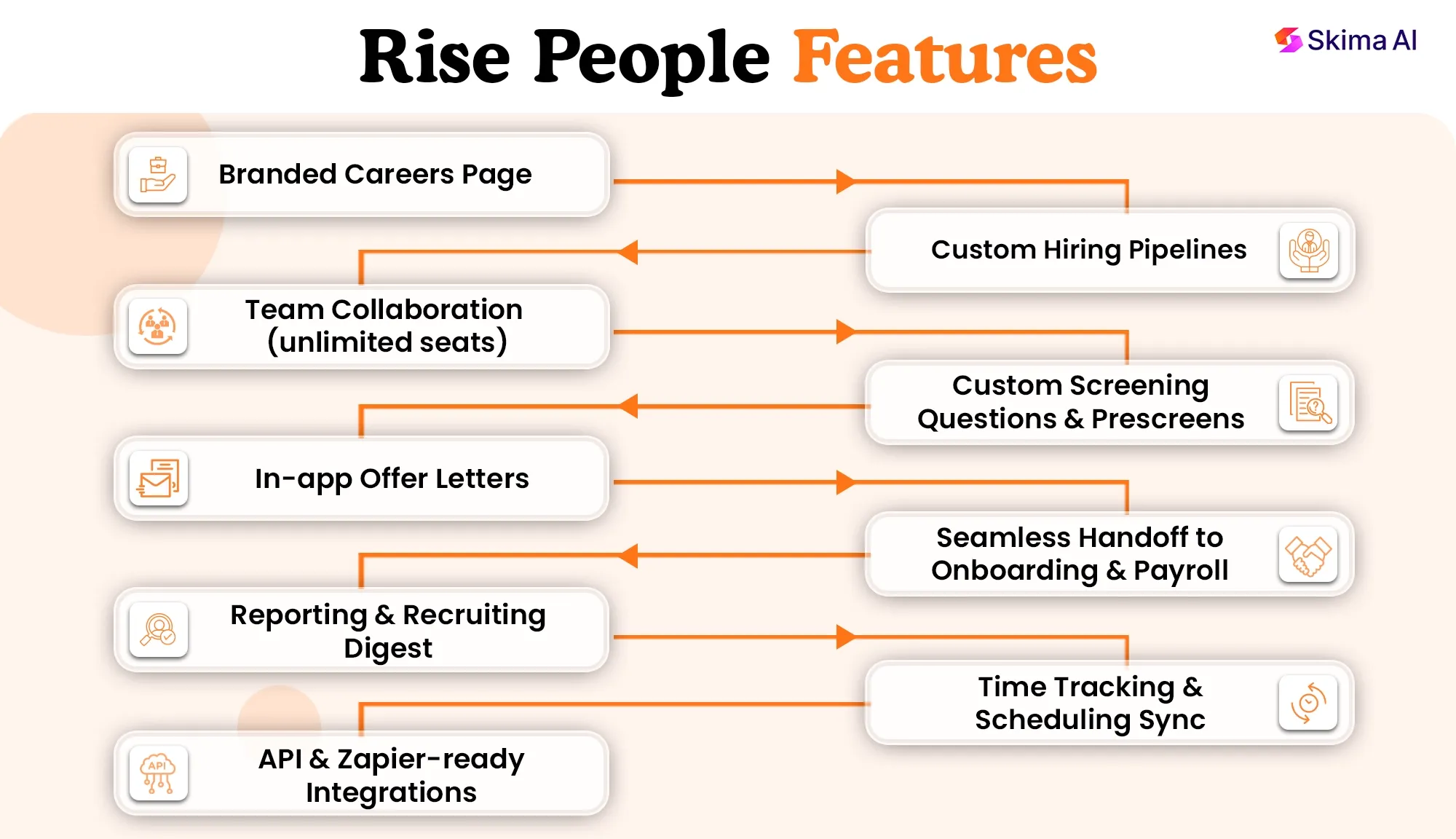 rise-people-reviews