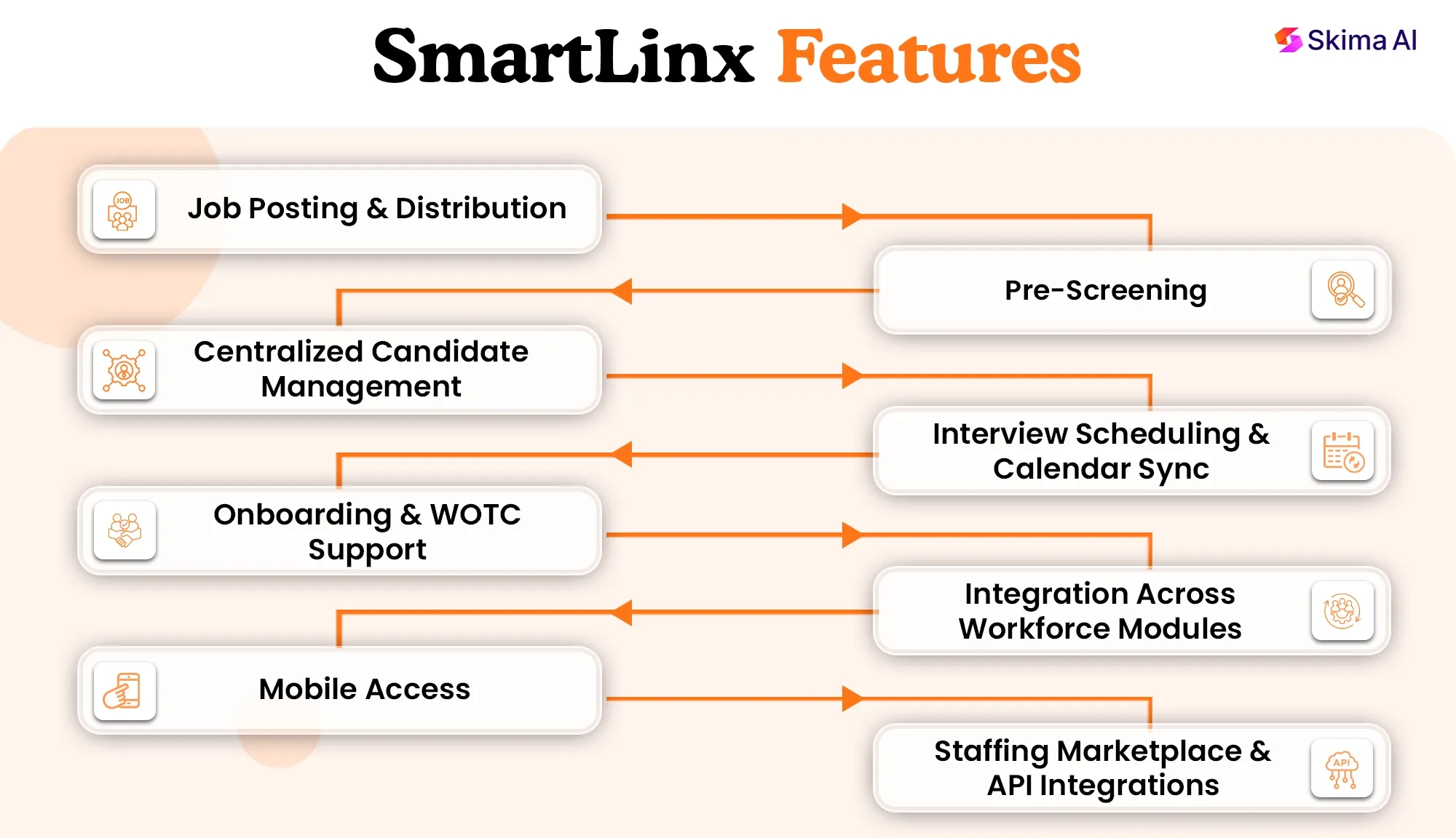 smartlinx-reviews