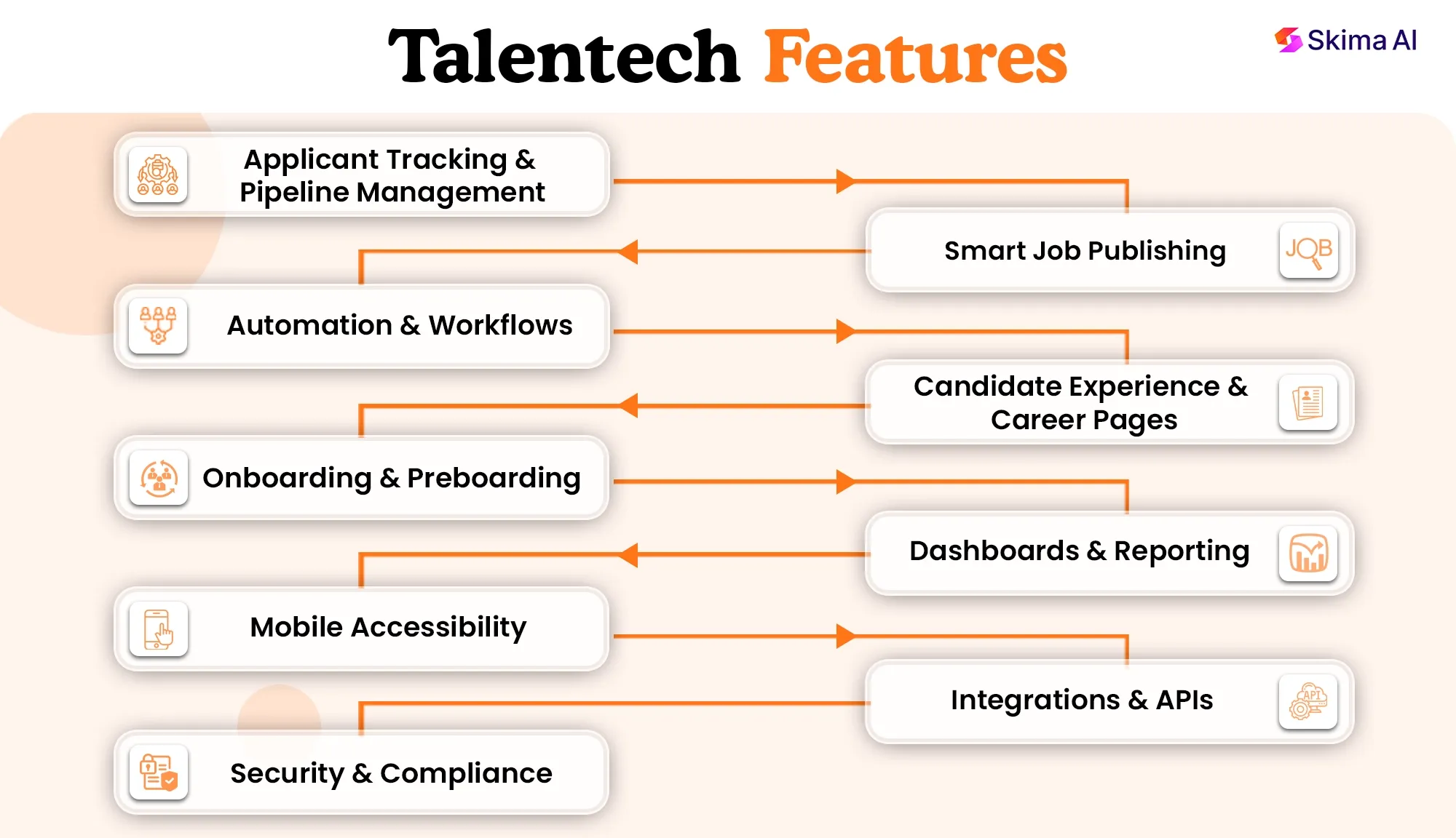talentech-reviews