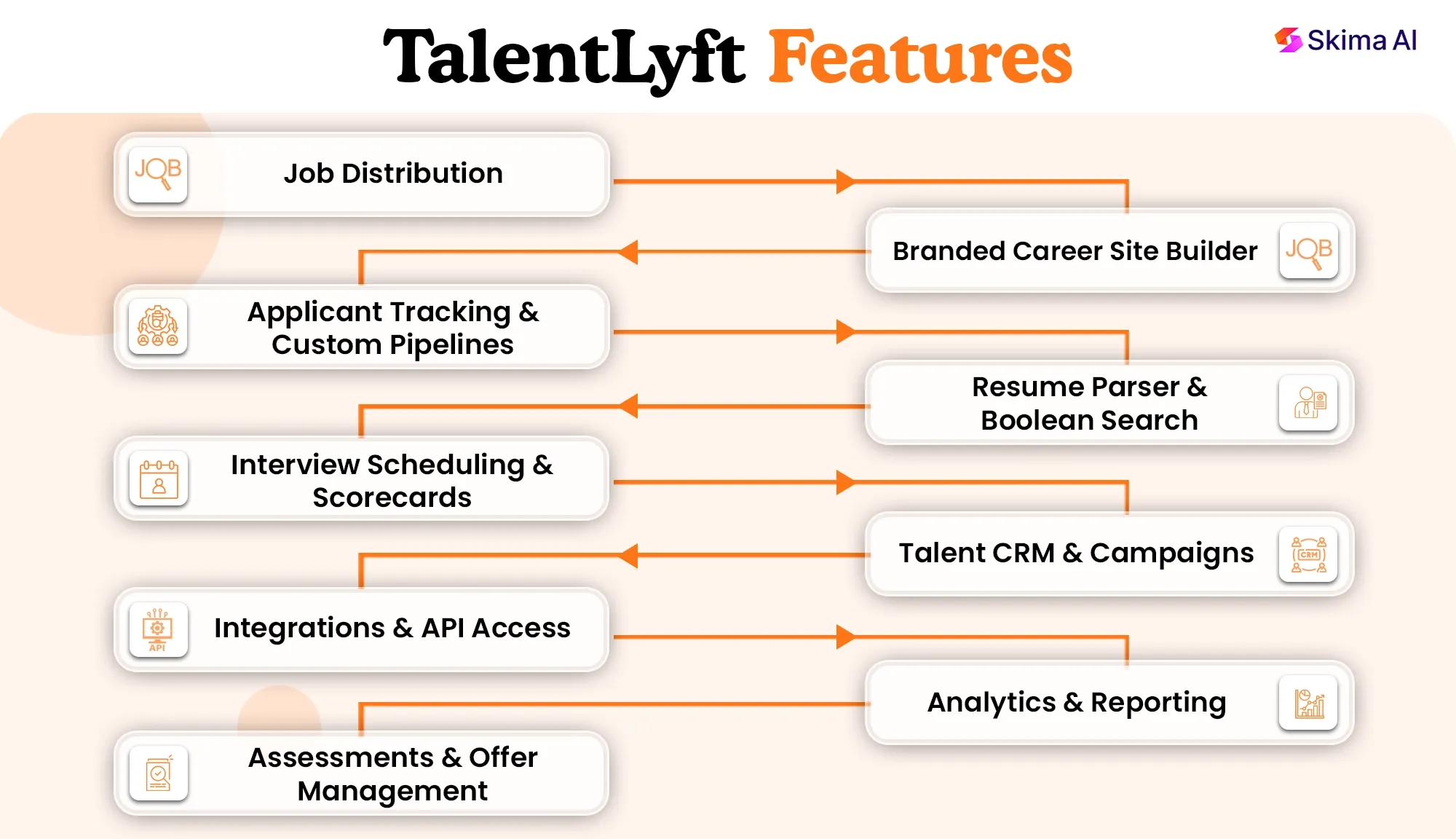 talentlyft-reviews