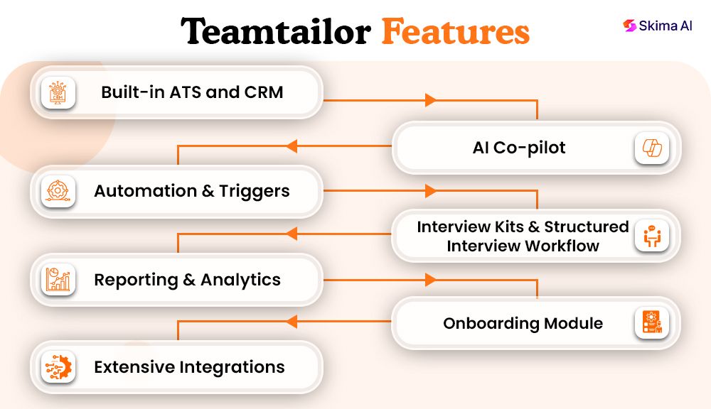 teamtailor-reviews