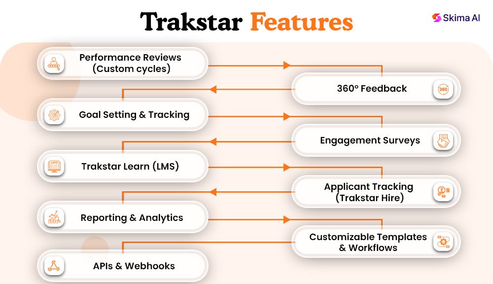 trakstar-reviews