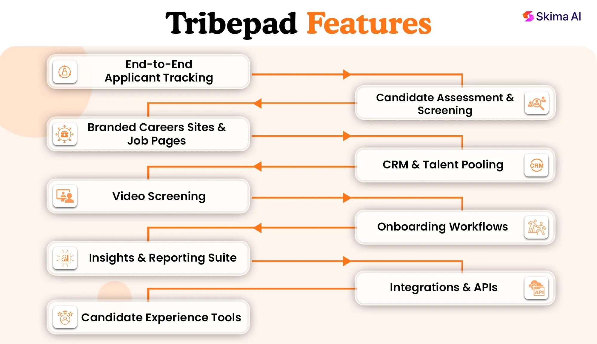 tripad-reviews