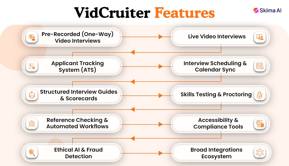 vidcruiter-reviews
