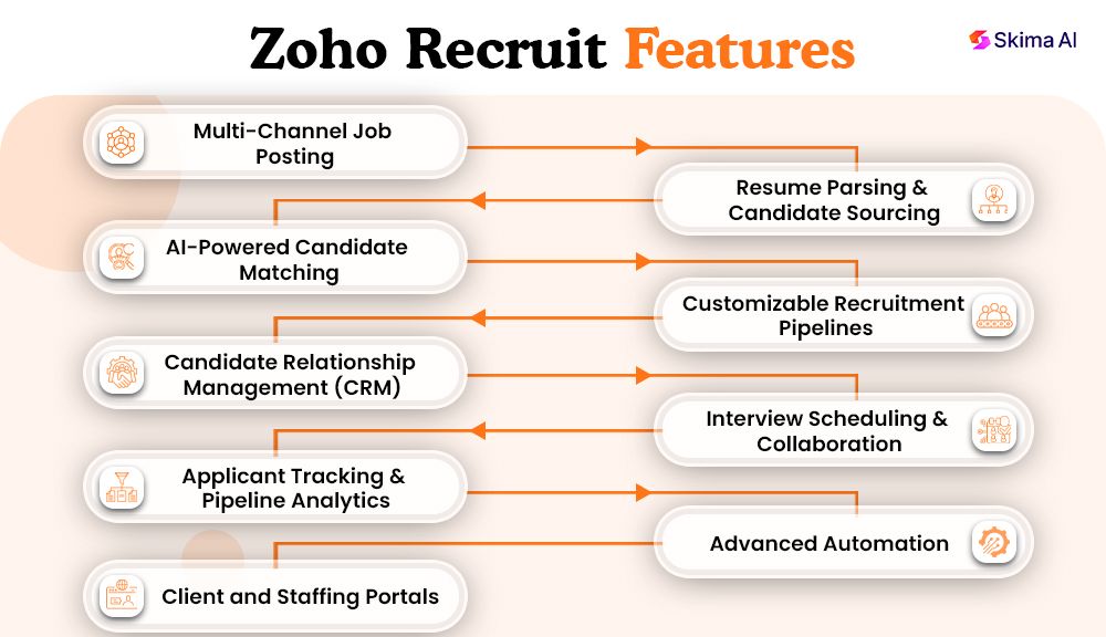 zoho-recruit-reviews